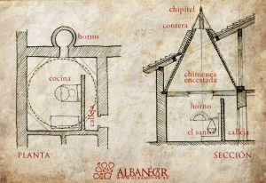 La chimenea pinariega – Albanécar